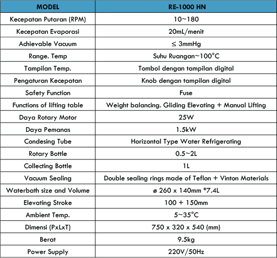 Rotary Evaporator PRIO LAB